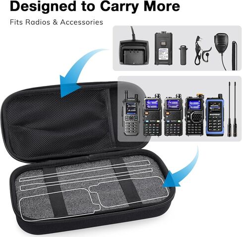 BAOFENG PB5 Walkie Talkie Carrying Case, Protective Handheld Radio Storage Case Holder with Custom Foam, Compatible with UV-5RM, AR-5RM, K5 Plus, UV-5G Plus, UV-7B & Accessories (Case Only) in Saudi Arabia