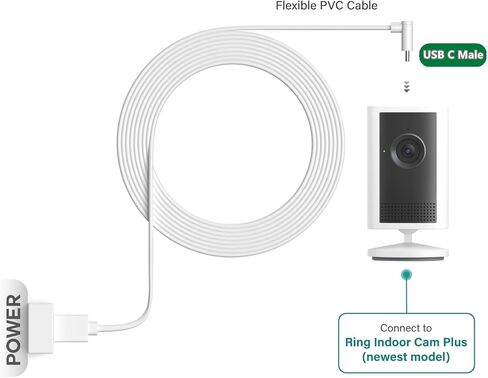 كابل طاقة USB-A إلى USB-C بطول 20 قدمًا، متوافق مع Ring Indoor Cam Plus، أبيض - سلك طاقة طويل للغاية لوضع يصعب الوصول إليه (أبيض، 20 قدمًا) in Kuwait