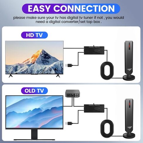 TV Antenna for Smart TV Indoor,2026 Digital TVAntenna with Stick Base, 360° Long Range Reception 4K HDTV Antenna for Local Channels, Easy Installation Antennas for 1080P TVs Without Cable Antenna in Saudi Arabia