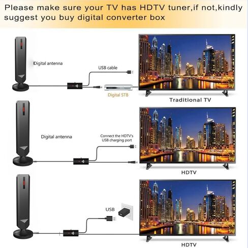 TV Antenna for Smart TV Indoor,2026 Digital TVAntenna with Stick Base, 360° Long Range Reception 4K HDTV Antenna for Local Channels, Easy Installation Antennas for 1080P TVs Without Cable Antenna in Saudi Arabia