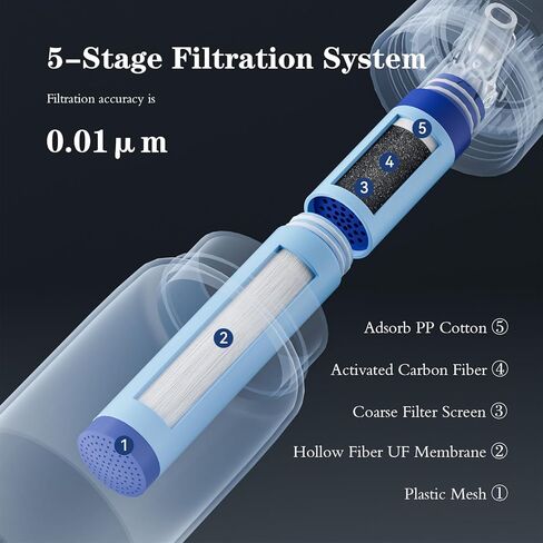 Purewell Filtered Water Bottle BPA Free with 5-Stage Integrated Filter Straw for Camping, Hiking, Backpacking and Travel in Saudi Arabia