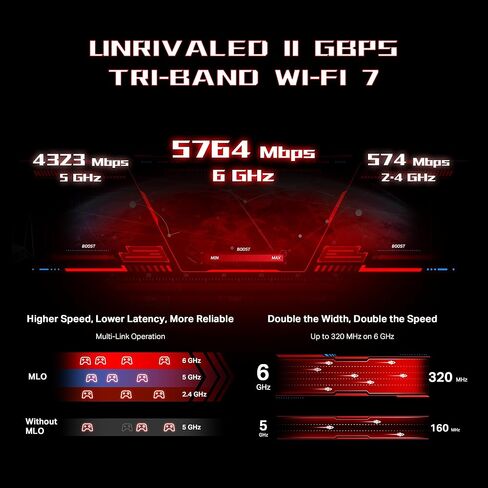 TP-Link Tri-Band BE11000 Wi-Fi 7 Gaming Router Archer GE650 | 6-Stream 11 Gbps supports 320MHz | 2×5G + 3×2.5G Ports USB 3.0 | Game Acceleration, Dedicated Gaming Port & Panel, RGB Lighting|HomeShield in Saudi Arabia