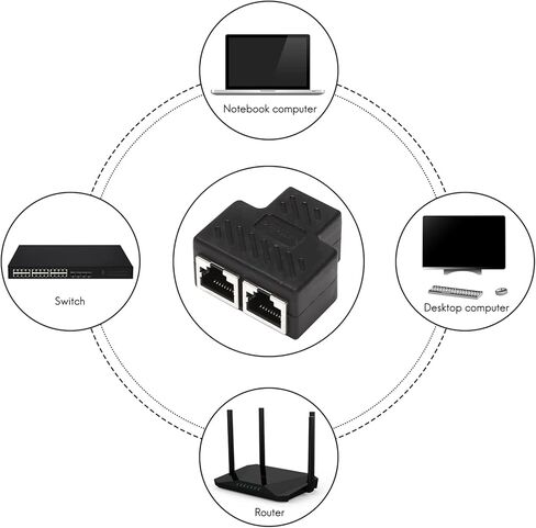 2 Port RJ45 Splitter Adapter LAN Network Ethernet Extender Connector Plug Lot 1pcs in Saudi Arabia