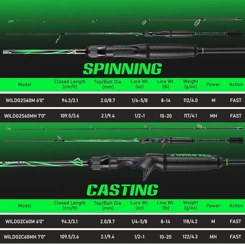 One Bass Fishing Rod, Lightweight Graphite Spinning & Casting Rod with Super Polymer Handle in Saudi Arabia