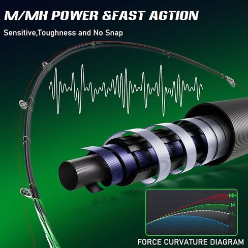 One Bass Fishing Rod, Lightweight Graphite Spinning & Casting Rod with Super Polymer Handle in Saudi Arabia