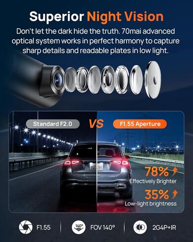 70mai M310 Plus 4K Dash Cam Front with Night Vision, 140° Wide Angle Dash Camera for Cars, WiFi Dashcam with App, Parking Mode, G-Sensor, Loop Recording, Voice Control, Easy Install Car Camera in Saudi Arabia