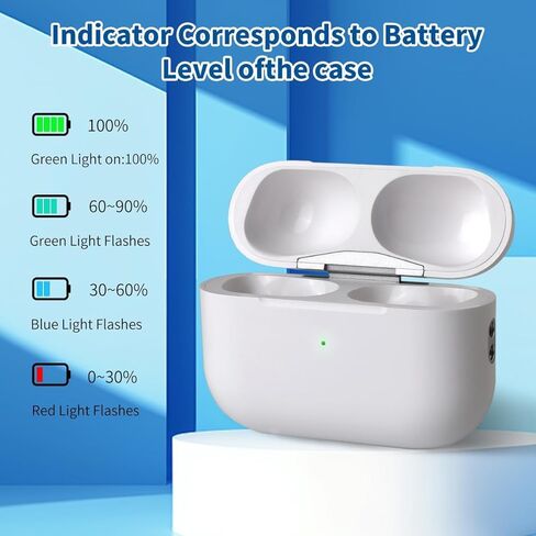Replacement Charging Case for AirPods Pro, Wireless Charging Compatible, 1st and 2nd Generation,(USB-C) (White) in Saudi Arabia