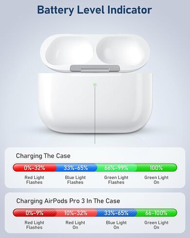 حافظة شحن لاسلكية متوافقة مع AirPods Pro: حافظة شاحن بديلة مع اقتران بلوتوث، سماعات الأذن غير متضمنة (أبيض، علبة شحن AirPods Pro 3) in Saudi Arabia
