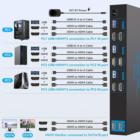 KVM Switch 2 شاشات 3 أجهزة كمبيوتر محاكاة EDID 4K @ 60 هرتز 3 منافذ HDMI KVM مفاتيح شاشة مزدوجة لـ 3 أجهزة كمبيوتر مشاركة 4 منافذ USB 3.0 وشاشتين مع وحدة تحكم سطح المكتب in Kuwait