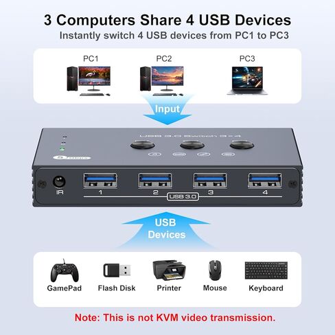 THXCDBID USB 3.0 Switch 3 أجهزة كمبيوتر مشاركة 4 USB-A Port USB Switch Selector 5Gbps مشاركة لوحة المفاتيح والماوس والطابعة الماسح الضوئي يتضمن 3 كابلات إدخال USB 3.0 وجهاز تحكم عن بعد بالأشعة تحت الحمراء in Saudi Arabia
