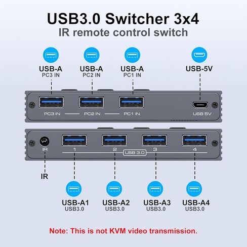 THXCDBID USB 3.0 Switch 3 أجهزة كمبيوتر مشاركة 4 USB-A Port USB Switch Selector 5Gbps مشاركة لوحة المفاتيح والماوس والطابعة الماسح الضوئي يتضمن 3 كابلات إدخال USB 3.0 وجهاز تحكم عن بعد بالأشعة تحت الحمراء in Saudi Arabia