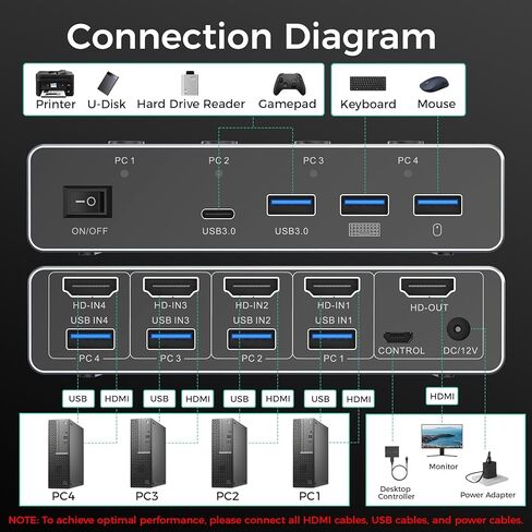 محول SUIDEK 8K@60 هرتز HDMI KVM 4 أجهزة كمبيوتر وشاشة واحدة - 4 منافذ USB 3.0 (3A+1C) مفاتيح KVM من الألومنيوم، مشاركة طابعة ماوس لوحة المفاتيح - تتضمن 4 كابلات USB، وحدة تحكم سطح المكتب ومحول طاقة 12 فولت in Kuwait