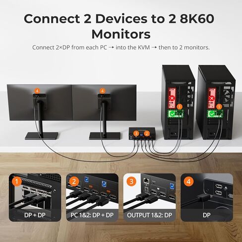 TESmart 8K@60Hz DP KVM Switch 2 Monitors 2 Computers EDID, DP 1.4 KVM Switch Dual Monitor 4K@144Hz for Gaming Dock, Gigabit Network, Support USB3.0, Hotkey Switch, Audio & Mic with All Input Cables in Saudi Arabia