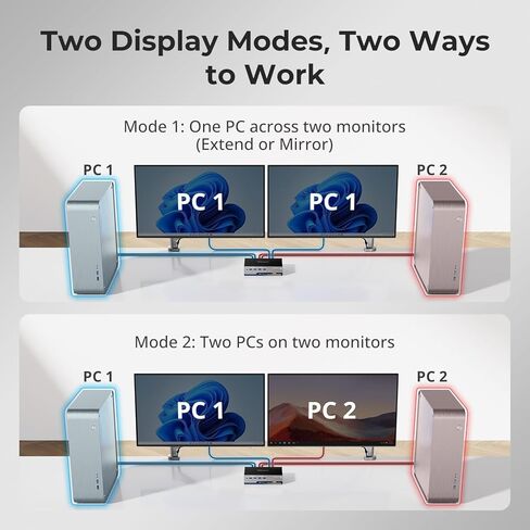 TESmart 8K@60Hz DP KVM Switch 2 Monitors 2 Computers EDID, DP 1.4 KVM Switch Dual Monitor 4K@144Hz for Gaming Dock, Gigabit Network, Support USB3.0, Hotkey Switch, Audio & Mic with All Input Cables in Saudi Arabia