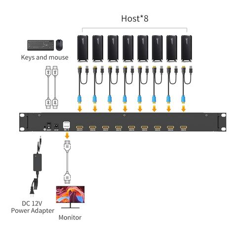 1U Rack Mount KVM Console, Arvitek 17.3" LCD Monitor KVM Switch 8 Port HDMI w/Cables, 1080P, Built-in Keyboard Touchpad, Fits 19" Rackmount Cabinet (Depth 600–810mm) in Saudi Arabia