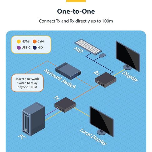 StarTech.com HDMI KVM Extender Over IP Network, 4K 60Hz, Driverless, HDMI and USB Over Ethernet/CAT6 (up to 330ft/100m), AVoIP, Tx/Rx Kit in Saudi Arabia