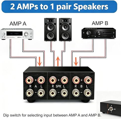 2-Way Passive Audio Switcher 2 in-1 Out/1 in-2 Out Amplifier Speaker Switch Selector, 10A Silver Contact Toggle Switch with Off Position, No External Power,for Home Theater HiFi System in Saudi Arabia