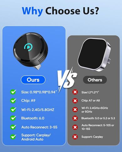 محول CarPlay اللاسلكي الدائري الصغير للغاية ومحول Android التلقائي، إعادة الاتصال التلقائي السريع 3-5s، تصميم فتحة تهوية من سبائك الألومنيوم، محول CarPlay اللاسلكي 2 في 1 لنظام iOS وAndroid مع منفذ USB A/C in Kuwait