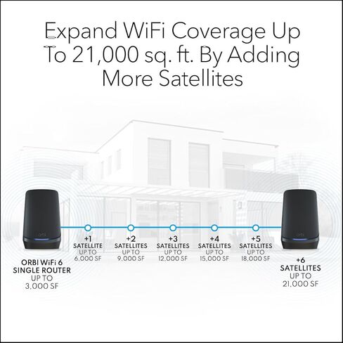 NETGEAR Orbi Quad-Band WiFi 6E Mesh Add-on Satellite (RBSE960B) (Renewed) in Saudi Arabia