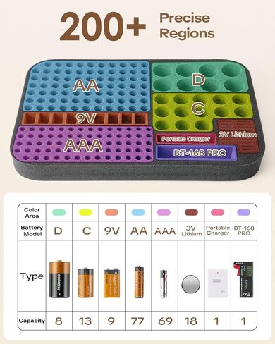 Battery Organizer Storage Case Box with Emergency Power Bank - Convert 4 AA Batteries to Phone Charger with Tester BT-168 PRO for AA AAA C D 9V CR2032 3V, Safe Battery Holder Holds 200+ Batteries in Saudi Arabia