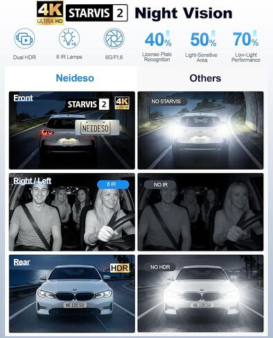 N300Pro 4K 4 Channel Dash Cam أمامية وخلفية، مستشعر STARVIS 2، شاشة تعمل باللمس 3 بوصات، نظام تحديد المواقع WiFi 5.8 جيجا هرتز، كاميرا قياس السيارة 360 درجة، نظام مراقبة السائق AI، بطاقة مجانية 64 جيجا بايت، رؤية ليلية WDR HDR، وضع انتظار السيارة 24 ساعة in Kuwait