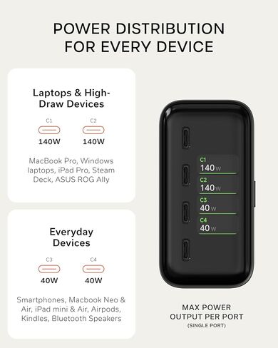 Satechi ChargeView™ 140W Desktop Charger, GaN Charging Station with Live Power Display, Four USB-C Ports, Designed for Modern Workspaces, Space Black in Saudi Arabia