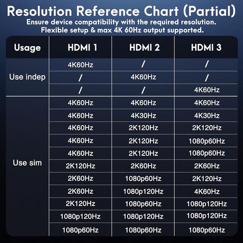 محول USB C إلى 3 HDMI مع PD 100 وات، شاشة عرض ممتدة مقسم HDMI 4K@60 هرتز 1 في 3 للشاشات المتعددة، متوافق مع أجهزة الكمبيوتر المحمول والكمبيوتر الشخصي وبطاقة رسومات USB-C - MACOS لا يدعم MST in Kuwait