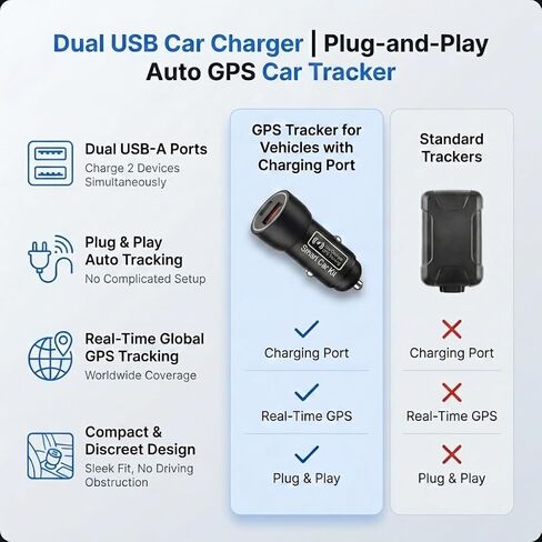Undetectable GPS Tracker for Vehicles with Charging Port, Car Trackers for Anti-Theft & Parking Location, Real-Time Tracking Devices for Cars, No Monthly Fee/No SIM Card, for Family& Fleets（iOS Only） in Saudi Arabia