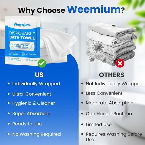 مناشف حمام Weemium للاستعمال مرة واحدة للسفر، [10 عبوات] مناشف سميكة وعالية الامتصاص للجسم، مقاس 27.55 بوصة × 55 بوصة، منشفة قابلة للتحلل للتخييم والفندق والاستخدام المحمول in Kuwait