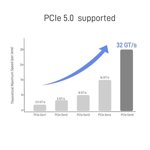 محول PCIe 5.0 M.2 إلى EDSFF E1 E3 لـ E1.S E1.L E3.S E3.L SSD مع طاقة SATA 15P، 1.6 قدم (50 سم) (المخرج الأيمن) in Saudi Arabia
