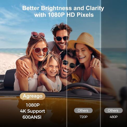 [تركيز كهربائي] جهاز عرض مزود بواي فاي وبلوتوث، أصلي 1080 بكسل 15000 لومن 4K مدعوم، جهاز عرض أفلام Agreago خارجي للمسرح المنزلي حتى 300 بوصة، لـ iOS/Android/TV Stick/HDMI/USB (أبيض) in Kuwait