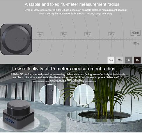 RPLIDAR S3 dToF LiDAR Sensor - 40m Range, 32KHz Sampling, 80,000 Lux Sunlight Immunity, Ultra-Compact 360° Laser Radar for ROS, AGV, Service Robots (UART/USB) in Saudi Arabia
