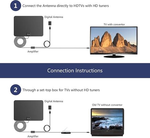 هوائي تلفزيون عالي الدقة داخلي مضخم من ANTAN يصل إلى نطاق 45 65 ميلًا يدعم 8K 4K 1080p VHF UHF قنوات تلفزيونية محلية مجانية لجميع أجهزة التلفاز الداخلية مع كابل محوري أطول بطول 16.5 قدم in Kuwait