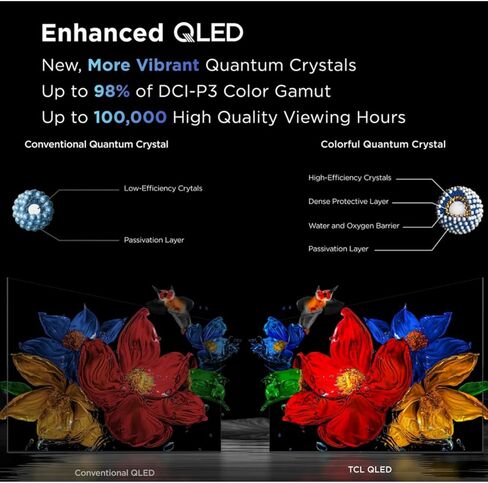 تلفزيون TCL 32 بوصة فئة Q3K (1080 بكسل) FHD QLED Smart Google TV (2024) (متجدد) in Saudi Arabia