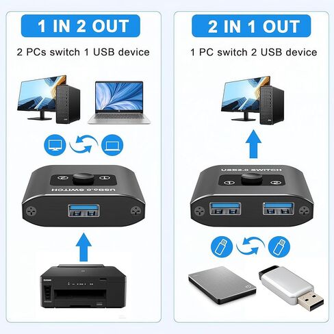 محول USB2.0 مع 2 كابل Usb2.0 (1 متر)، ثنائي الاتجاه 1 في 2 مخرج/2 في 1 مخرج، مجموعة محول USB من الألومنيوم لجهازي مشاركة أجهزة الكمبيوتر (الطابعة، لوحة المفاتيح، الماسح الضوئي، الماوس)، متوافق مع Mac/Win/Linux in Saudi Arabia