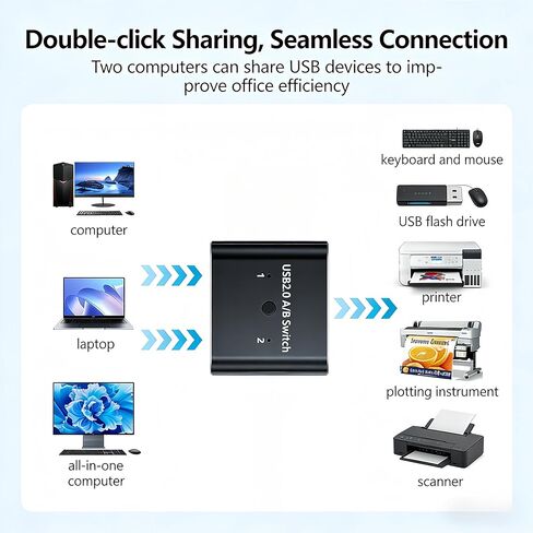 محول USB2.0 مع 2 كابل Usb2.0 (1 متر)، ثنائي الاتجاه 1 في 2 مخرج/2 في 1 مخرج، مجموعة محول USB من الألومنيوم لجهازي مشاركة أجهزة الكمبيوتر (الطابعة، لوحة المفاتيح، الماسح الضوئي، الماوس)، متوافق مع Mac/Win/Linux in Saudi Arabia