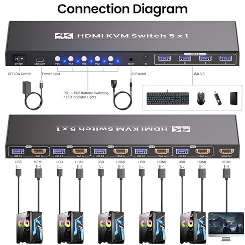 4K@60Hz HDMI KVM Switch 1 Monitor 5 Computers, USB 3.0 5 Port KVM Switch for Controlling 5 Computers with 1 Set of Keyboard, Mouse and 1 Monitor in Saudi Arabia