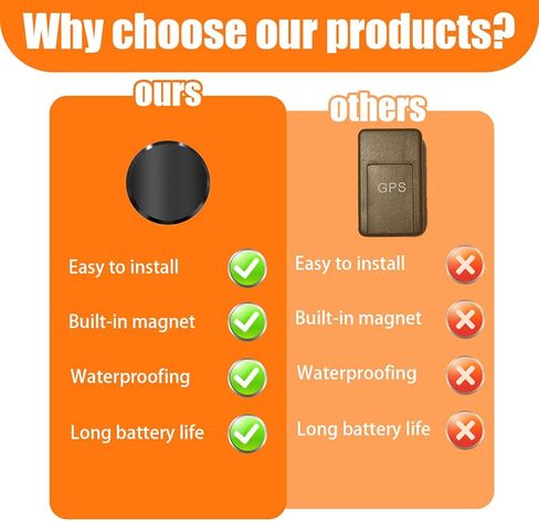 GPS Tracker for Vehicles, Kids, Pets & Assets - Real-Time Mini Tracking Device with SIM Card Support, No Subscription Required, Magnetic & Waterproof in Saudi Arabia