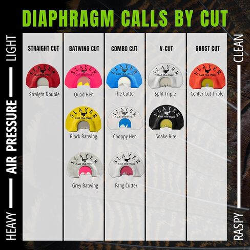 Quad Hen Turkey Call - 4 Reed Diaphragm Produces Multiple Hen Sounds | Unmatched Rasp & Realism for Yelps, Cutts & Clucks | Easy to Use Mouth Call | Made in the USA in Saudi Arabia