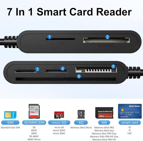 7 in 2 SIM Card Adapter, USB-C/USB-A Military CAC Smart Card Reader, SD/TF/SIM/PIV/M2/IC/ID/MS Pro Duo Memory Card Reader for iPhone 17 16 15/iPad/Windows/Mac/Linux in Saudi Arabia
