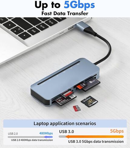 قارئ بطاقات CFast - محول بطاقات USB 3.0 بسرعة 5 جيجابت في الثانية 6 في 1 CFast/CF/SD/TF/MS/XD، قراءة متزامنة 6 بطاقات، محول بطاقة الألومنيوم CFast 2.0/Memory Stick Pro Duo لهاتف iPhone 15/16/17، Android، MacBook، الكمبيوتر الشخصي in Kuwait