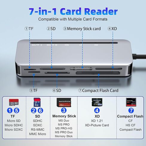 7-in-2 Memory Stick Pro Duo Card Reader, USB-A & USB-C Multi-Card Reader for SD/TF/CF/MS/XD Memory Cards, 5Gbps High-Speed Transfer, SD Card Reader for iPhone 15/16/17, MacBook, iPad, Android, Camera in Saudi Arabia