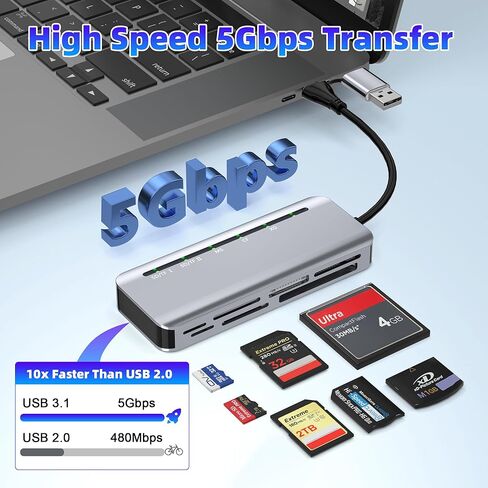 7-in-2 Memory Stick Pro Duo Card Reader, USB-A & USB-C Multi-Card Reader for SD/TF/CF/MS/XD Memory Cards, 5Gbps High-Speed Transfer, SD Card Reader for iPhone 15/16/17, MacBook, iPad, Android, Camera in Saudi Arabia