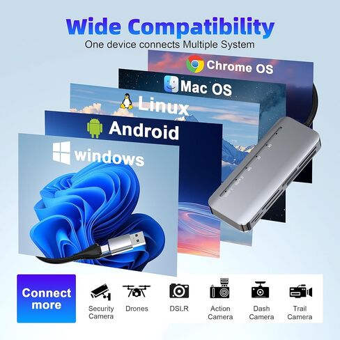 7-in-2 Memory Stick Pro Duo Card Reader, USB-A & USB-C Multi-Card Reader for SD/TF/CF/MS/XD Memory Cards, 5Gbps High-Speed Transfer, SD Card Reader for iPhone 15/16/17, MacBook, iPad, Android, Camera in Saudi Arabia