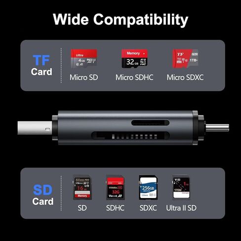 قارئ بطاقة SD USB C، USB 3.0 قارئ بطاقة Micro SD 2 في 1 قارئ بطاقة ذاكرة لـ SD/Micro SD/SDHC/SDXC/MMC، متوافق مع iPhone 17/16/15، MacBook Pro/Air، iPad، PC، Android in Kuwait