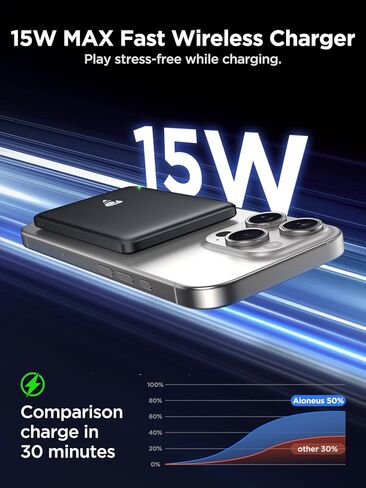 Aioneus Magsafe Portable Charger, 5000mAh Magnetic Power Bank 0.35'' Ultra Slim with 20W PD USB C Fast Charging Magsafe Battery Pack Wireless Portable Charger for iPhone 17/16/15/14/13/12 Series in Saudi Arabia