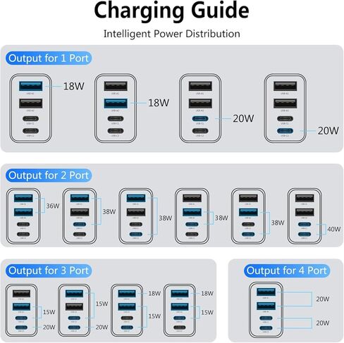 USB-C Wall Charger, 40W 4-Port (2×USB-C PD + 2×USB-A QC) Fast Charging Block for iPhone 17 16 15 14 13 12 11 XS XR Pro Max Plus Mini Air, Power Adapter for iPad, Andriod Phone Accessory, 2-Pack White in Saudi Arabia