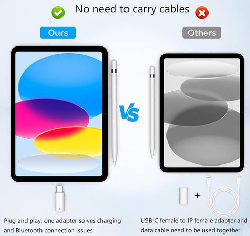 محول قلم USB C مصمم لقلم A-pp-le من الجيل الأول، متوافق فقط مع Pad 10th /11th A16 2025 Gen، ومحول شحن قلم رصاص USB-C إلى IP، ودعم الشحن والاتصال in Saudi Arabia