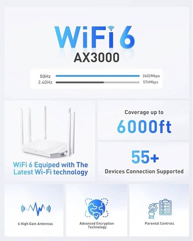 WiFi Router Routers for Wireless Internet - AX3000 WiFi 6 Router with 6 Wi-Fi Antenna Covers up to 3500 sq.ft, Connect 105 Devices,Gigabit Routers for Home Wi-Fi IPV6 Wireless in Saudi Arabia