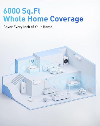 WiFi Router Routers for Wireless Internet - AX3000 WiFi 6 Router with 6 Wi-Fi Antenna Covers up to 3500 sq.ft, Connect 105 Devices,Gigabit Routers for Home Wi-Fi IPV6 Wireless in Saudi Arabia